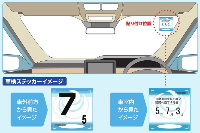 車検シールの貼り付け位置