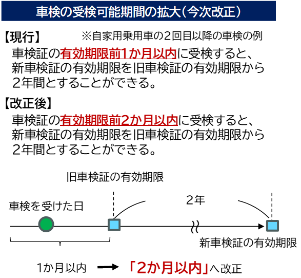 車検の受付期間